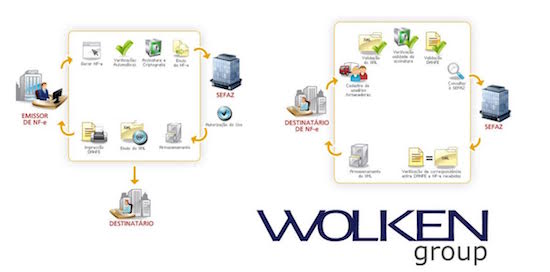 Wolken desenvolve sistemas operacionais