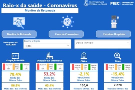 FIEC estrutura dashboard com os dados completos da pandemia de coronavírus