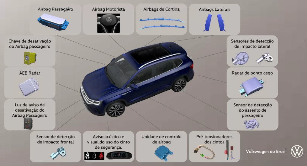 Sistemas De Seguranca Do Volkswagen Taos