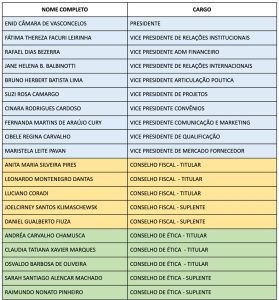 Abeoc Diretoroa 2024.2026