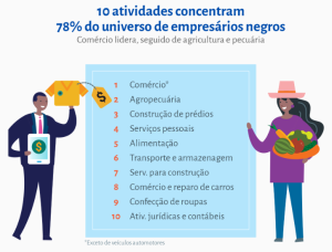 Arte Sebrae Empreendedores Negros