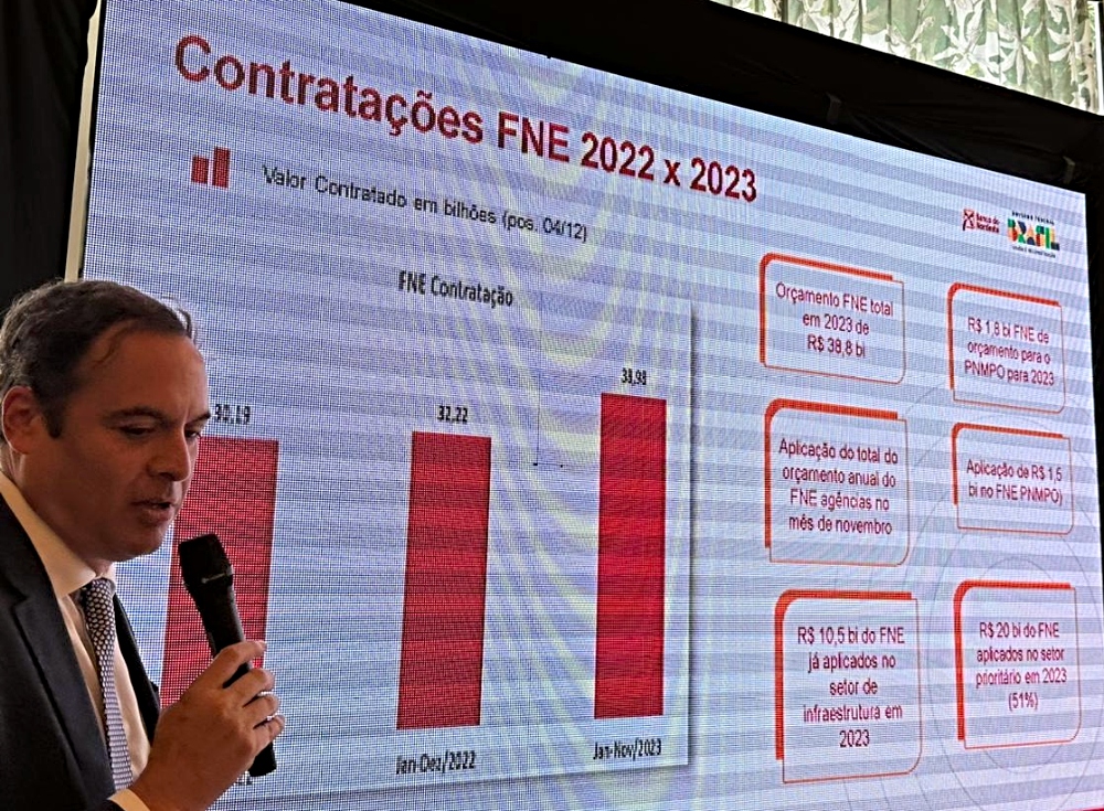 Paulo Câmara destaca resultados do BNB com a meta de R$ 38 bilhões já batida