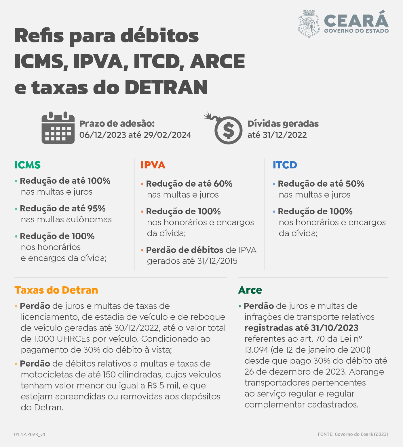 Refis Do Governo Do Ceará