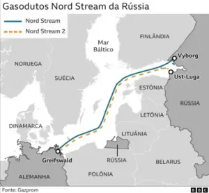 Rota De Gás Rússia Ucrânia