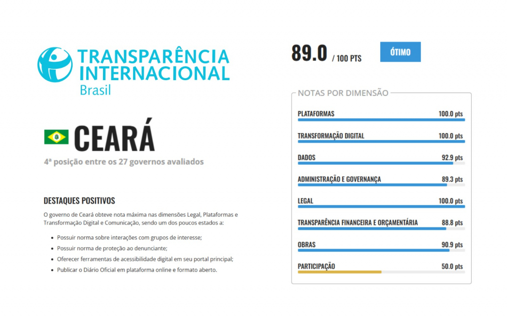Transparencia2