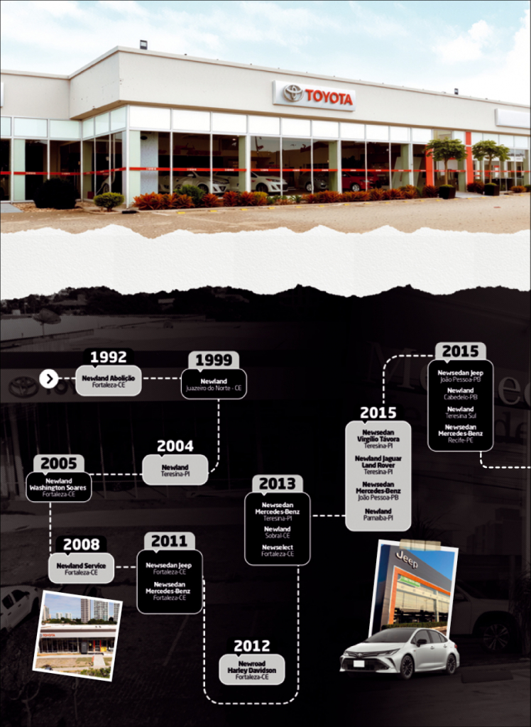 Inconnection #55 João Carlos Paes Mendonça154