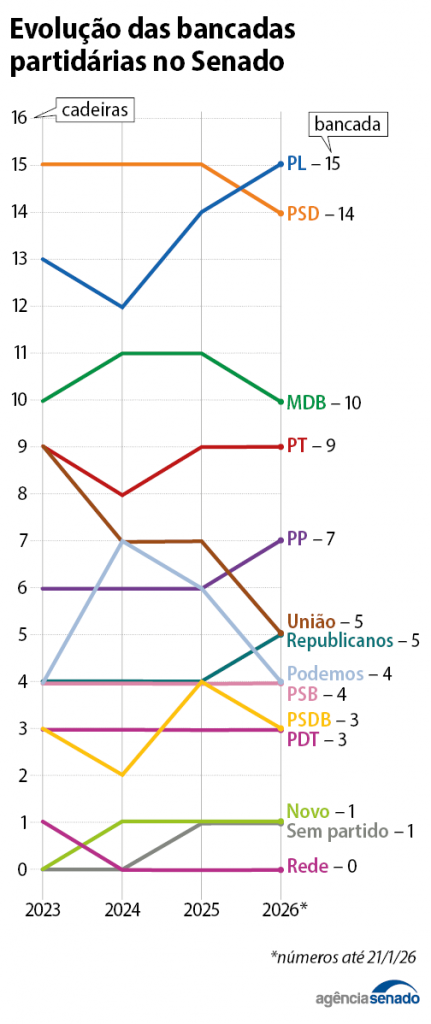 Info Bancadassenado2