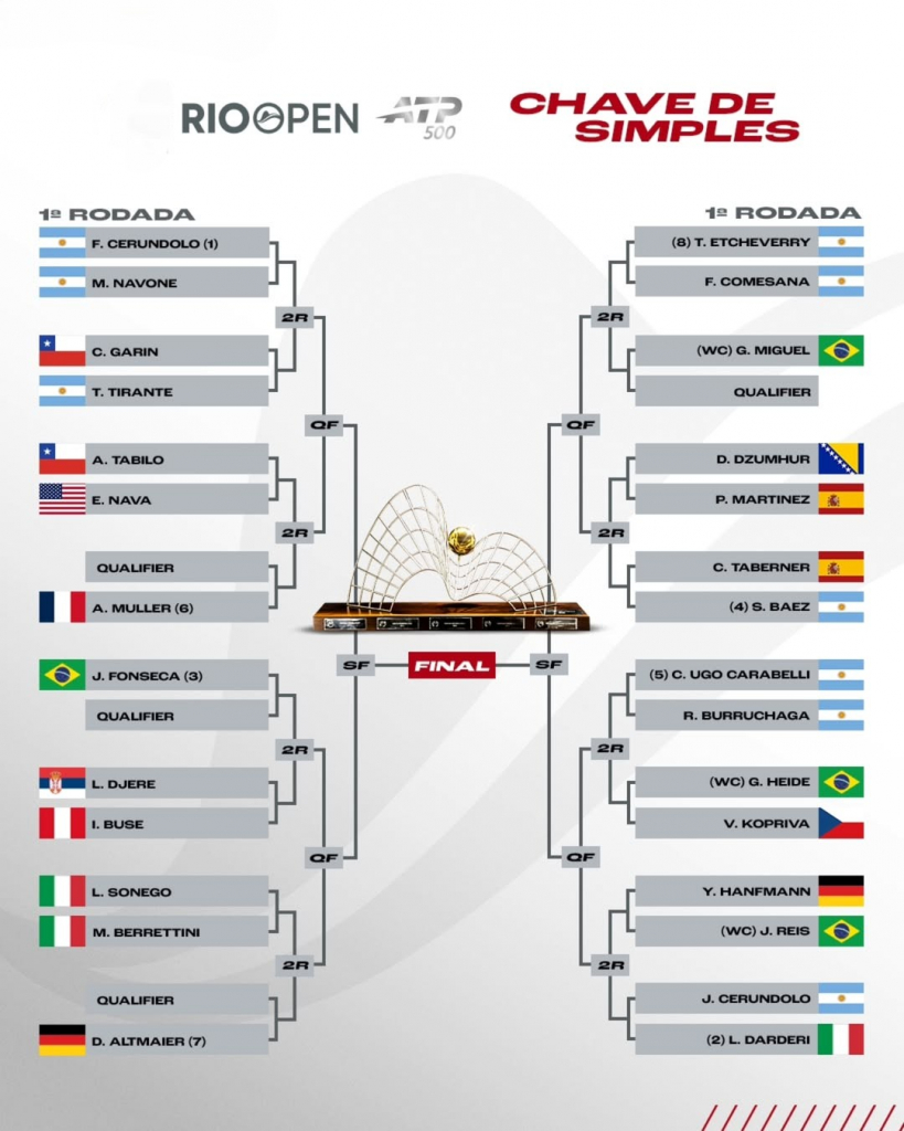 Chaves De Simples E Duplas Do Rio Open 2026 Sorteadas! 🔥neste Sábado, Conhecemos Os Confrontos
